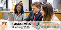 Financial Times ranks Miami Herbert Business School No. 49 business school in the United States in its Global MBA Ranking 2020