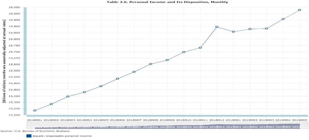 Climbing a Wall of Worry Graph