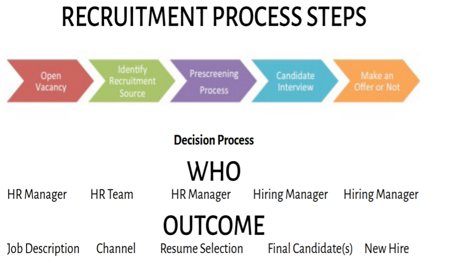 Insights from Pam: Recruiting Resources, Technology &amp; Processes 